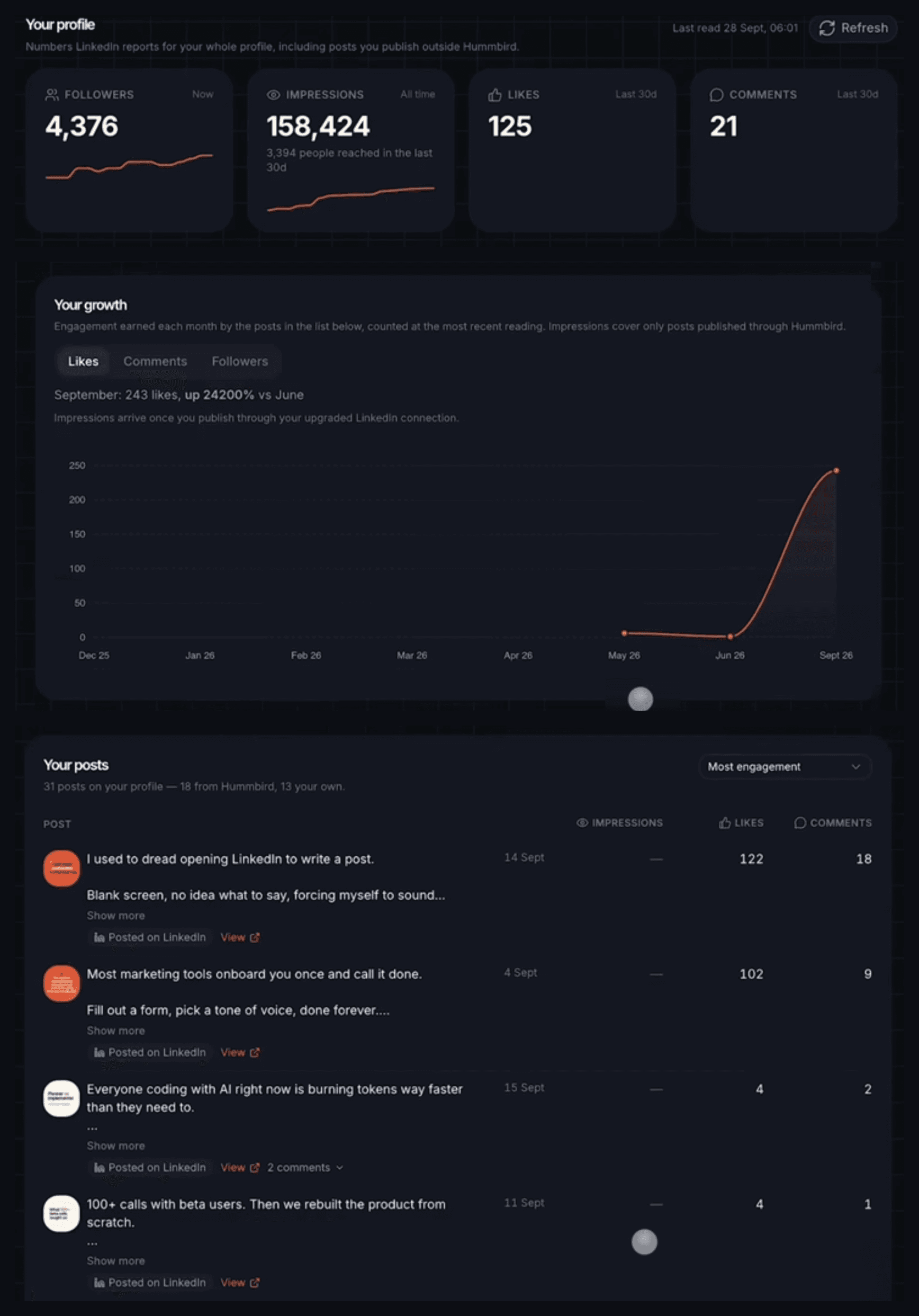Hummbird analytics screen